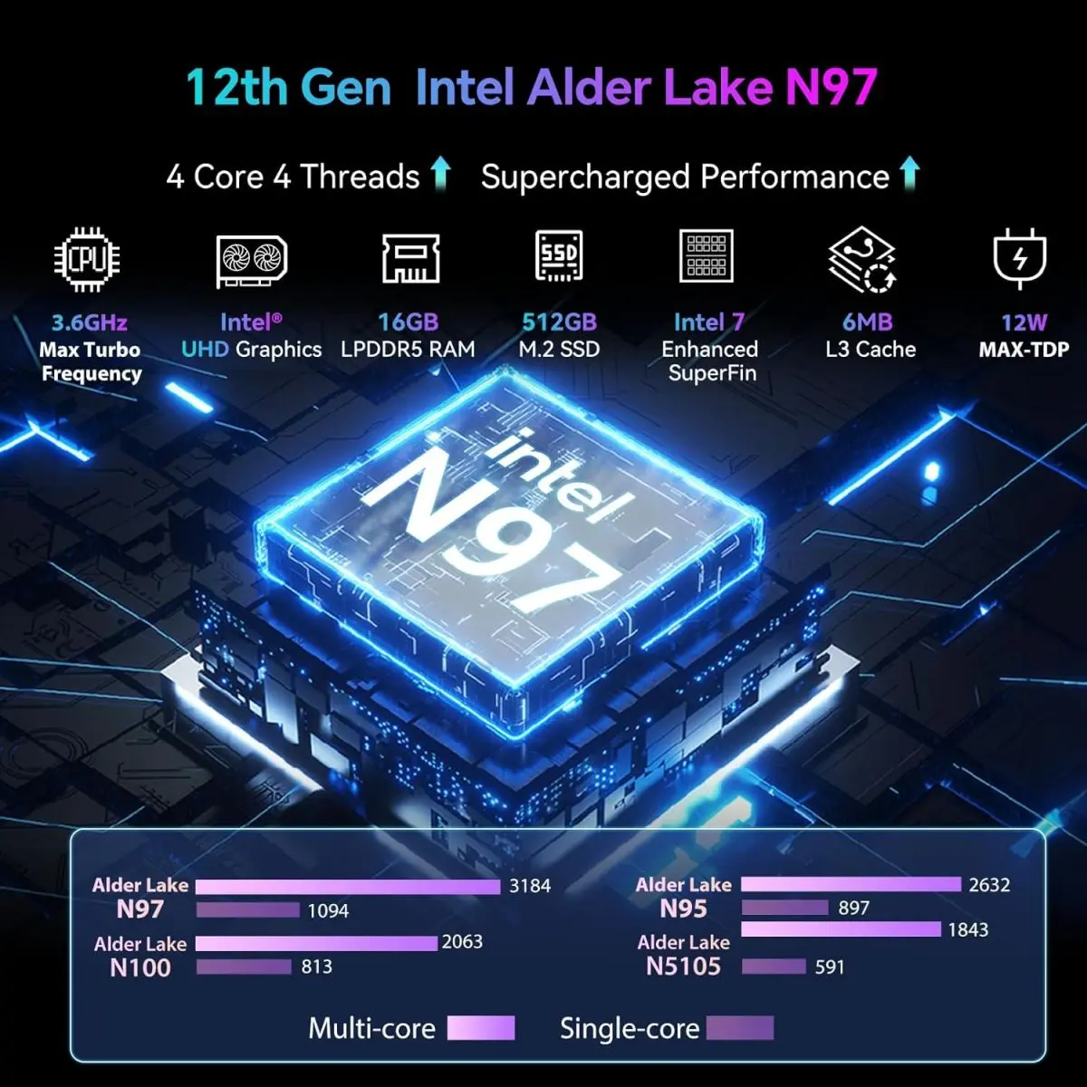 Uno 22 Range of All in One PCs N97-0.webp